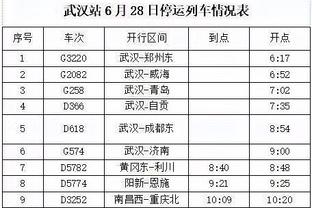 穆帅：只拿到小组第二是因我们自己犯错 欧冠队伍也不想抽到罗马